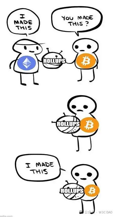 Polygon Ventures:对本轮牛市 BTC 生态的研究分析