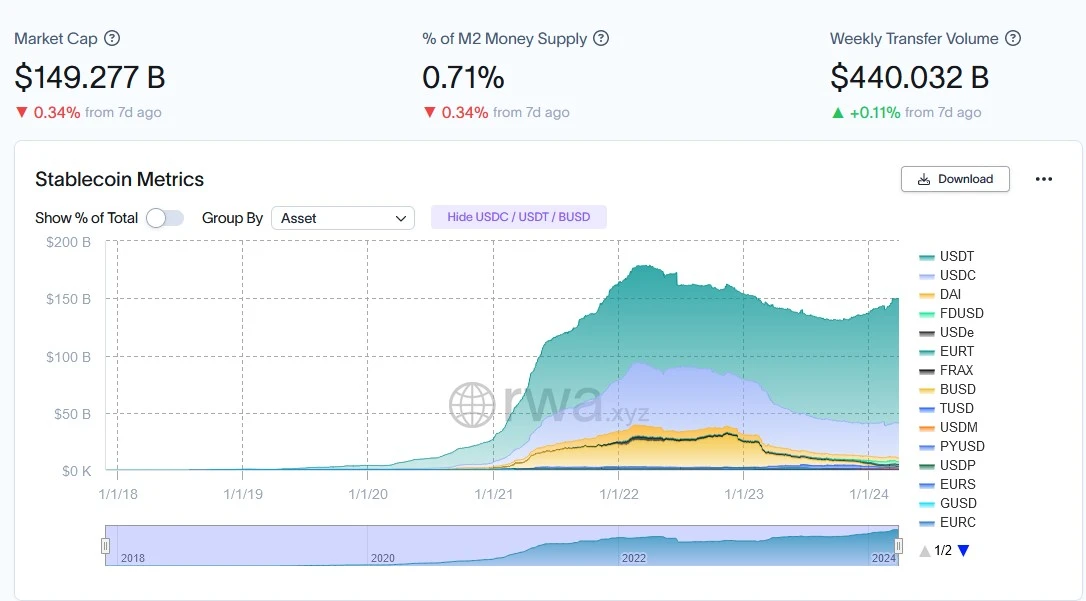 从法律专业视角,厘清RWA未来发展机会