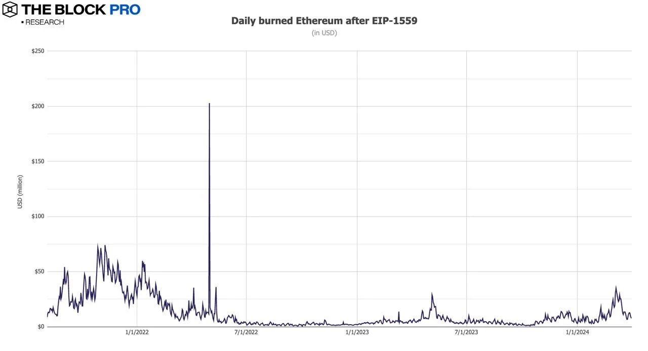 11张图解读三月加密市场:多项链上指标创下历史新高