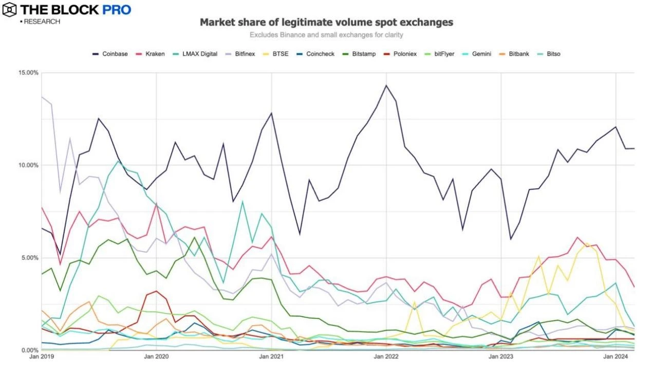 11张图解读三月加密市场:多项链上指标创下历史新高