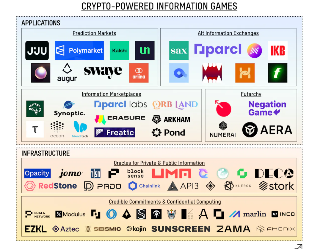 解构互联网巨头,加密信息游戏的万字最全指南