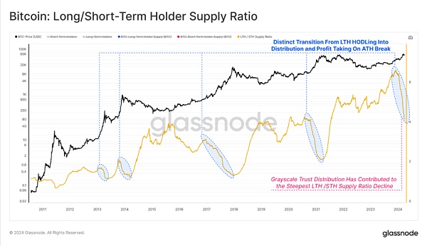 比特币刺穿30日均线支撑 真凶是谁?