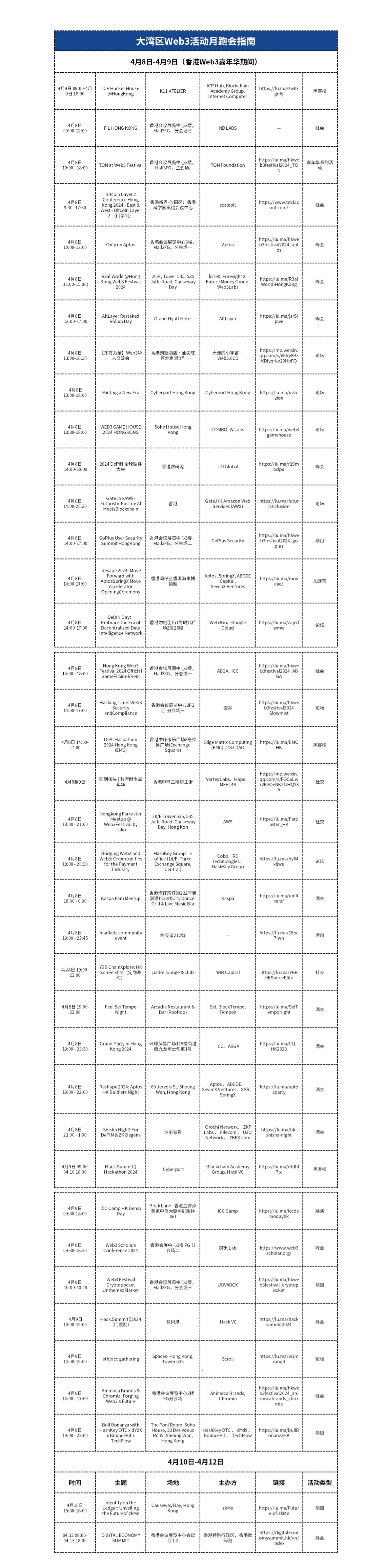必看！香港Web3活动周跑会指南