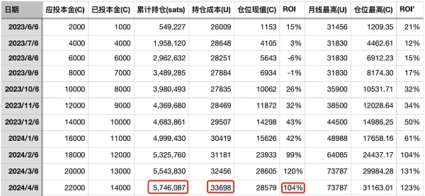 比特币和黄金联手痛击美联储