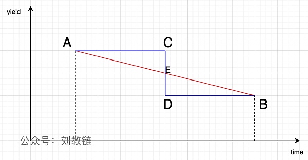 比特币跨越30日均线:重上6万9 迫近7万刀