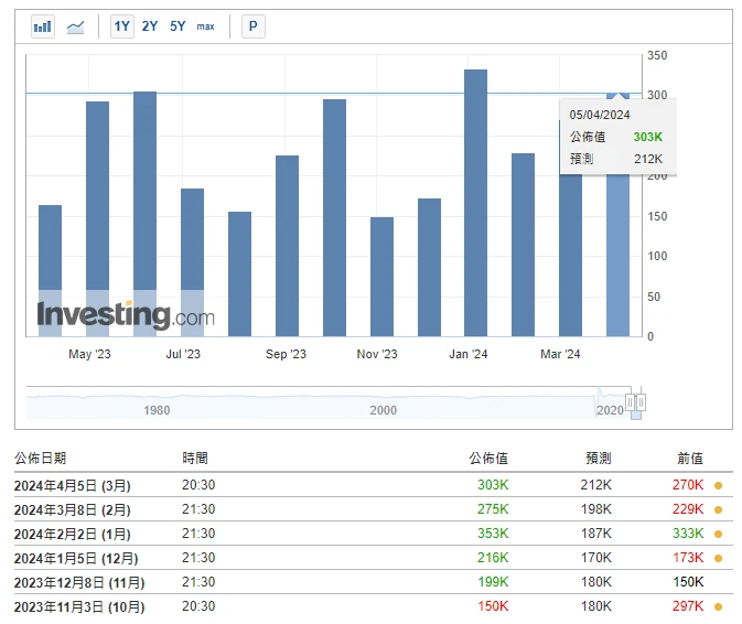 加密市场情绪研究报告(2024.03.29-04.05):非农数据强劲主流币下跌后反弹