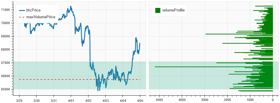 加密市场情绪研究报告(2024.03.29-04.05):非农数据强劲主流币下跌后反弹