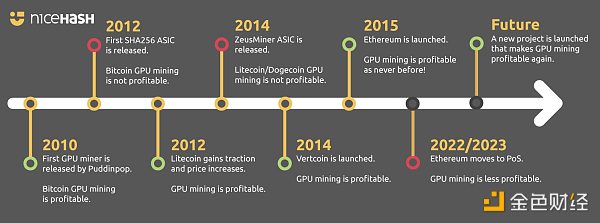 从定义到发展简史,矿机市场调研分析及预测