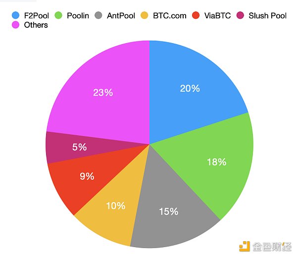 从定义到发展简史,矿机市场调研分析及预测
