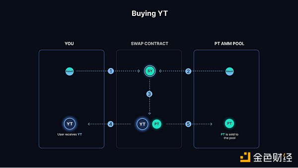 MIIX Capital：Pendle调研分析报告