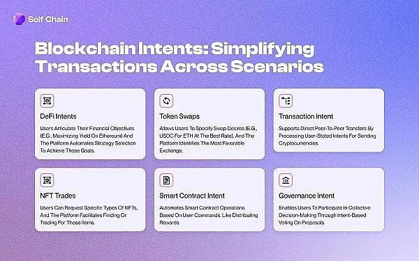 aDSasahVQvY2MxpGNAFiCrHVEFRc2Wl4HTCVao4N.jpeg 寻找下一个 Alpha 一览 Intent-Centric 赛道 9 个热门项目