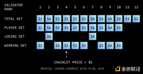 SAGA经济模型解析:通往可负担区块之路