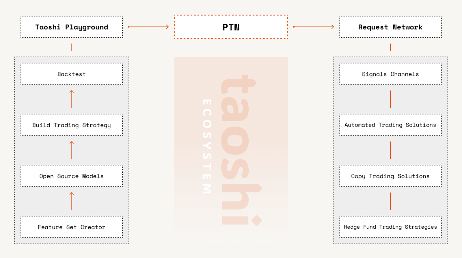Bittensor子网和DeFi生态版图一览:哪些项目值得关注?