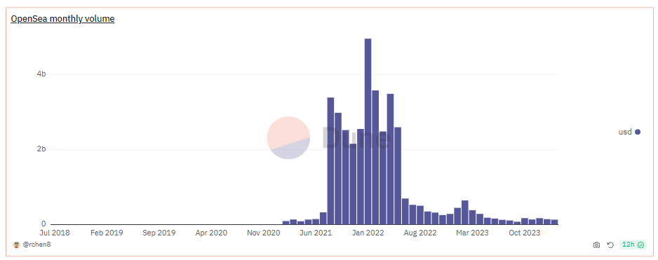 一文读懂NFT期货:文化类资产的新型DeFi原语