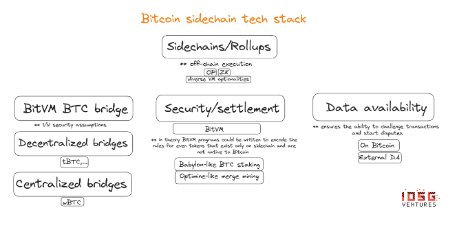 IOSG Ventures:详解BitVM,比特币可编程性的曙光