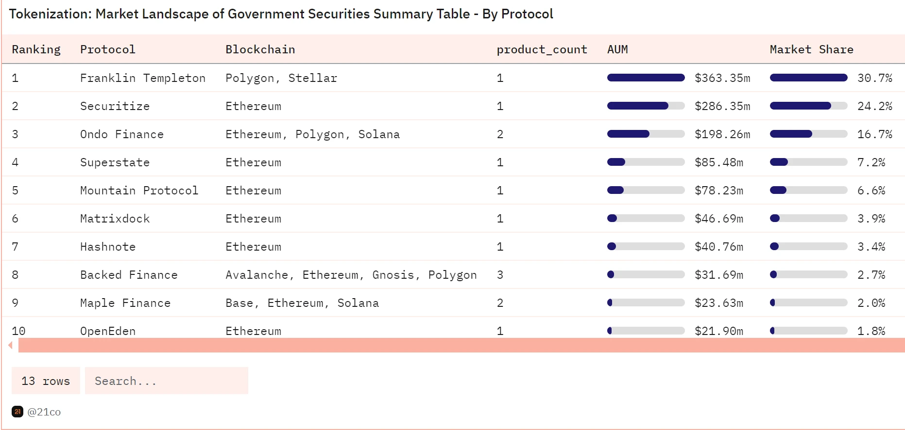 7天募集超2.4亿美元,贝莱德基金BUIDL的获利者竟是Ondo