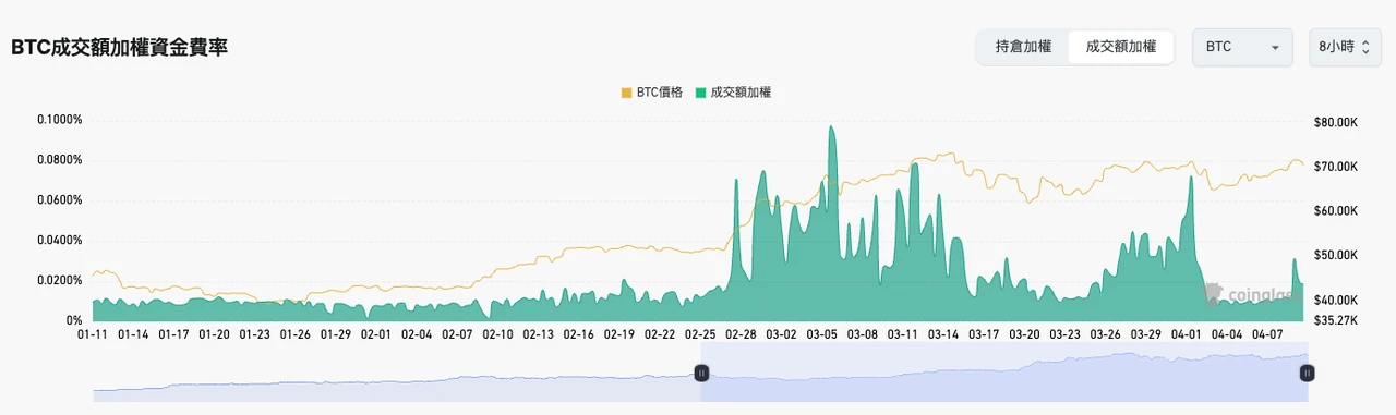 SignalPlus波动率专栏(20240409):ETF大量净流出,BTC挑战新高失败