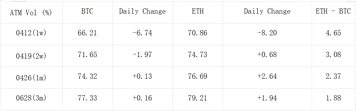 SignalPlus波动率专栏(20240409):ETF大量净流出,BTC挑战新高失败
