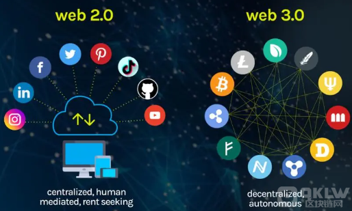 web3.0时代下解析区块链技术应用就业方向及前景