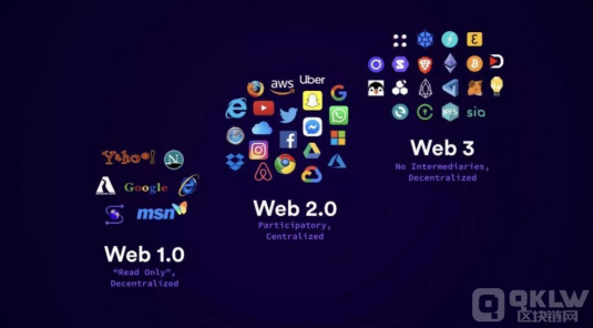 全面web3时代币圈合约最稳的玩法