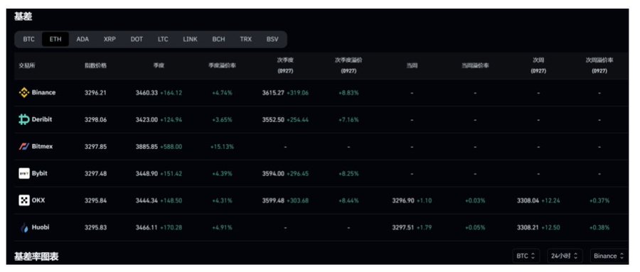 足额抵押的半中心化稳定币，USDe有哪些潜在风险？