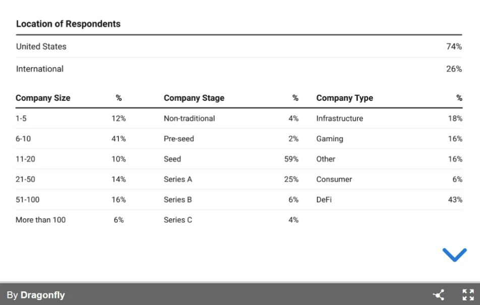 2023加密薪酬报告:洞察薪资、股权和代币全貌