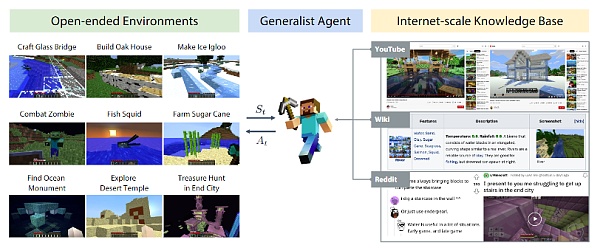 游戏里的智能革命：AI如何与游戏共创未来？