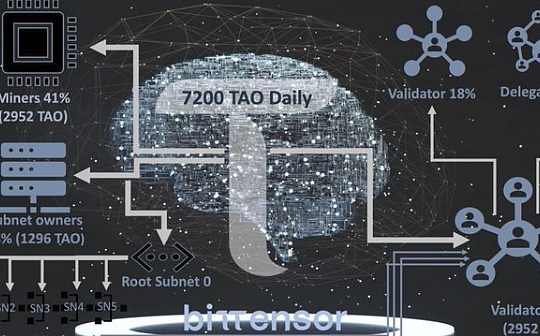 万字解析 Bittensor:如何构建连通世界 AI 的天网 万字解析 Bittensor:如何构建连通世界 AI 的天网