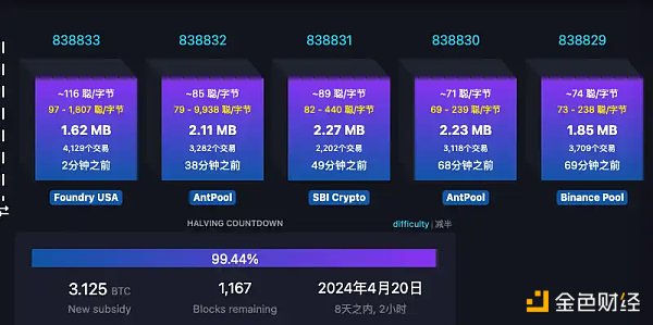 比特币Runes代币预挖矿的早期参与者赚了多少?