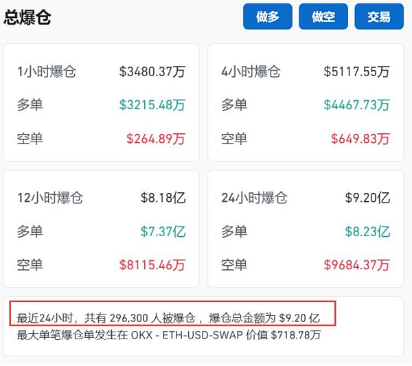 血流成河:比特币再度暴跌