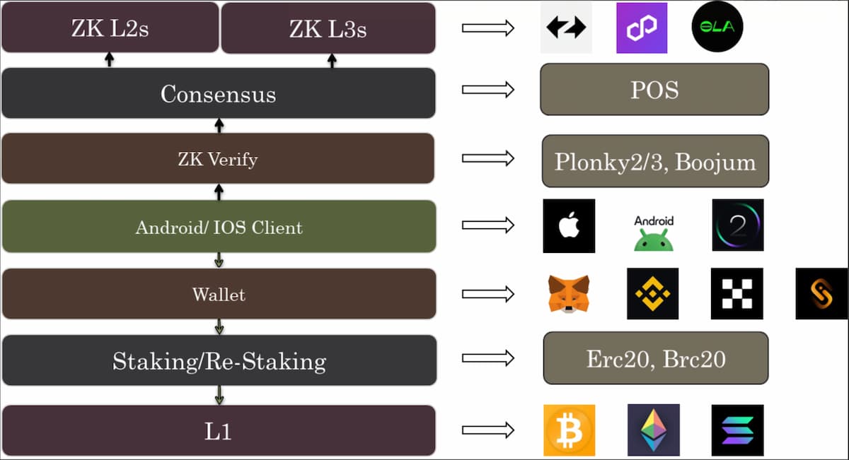 闲置设备变废为宝?这9个Web3项目值得关注