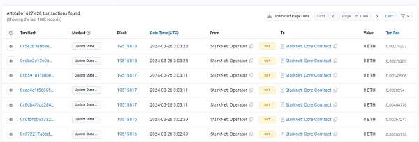 继 EIP-4844 后StarkNet 降费 100 倍 但事情没有这么简单