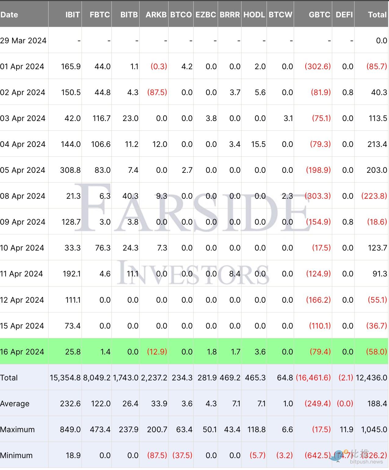 跌穿6万美元，比特币进入疲软阶段？