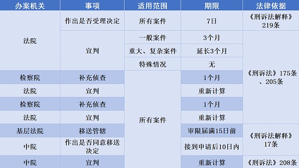 嫌疑人被羁押两年半案件仍未开庭 这合理吗？