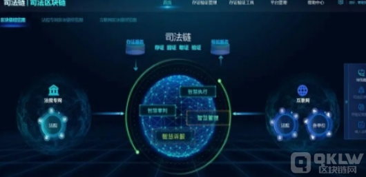 区块链技术在诉源治理探索，可以带来的优势分析