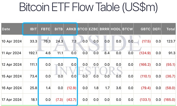 储蓄比特币:4年复合年化增长率72%