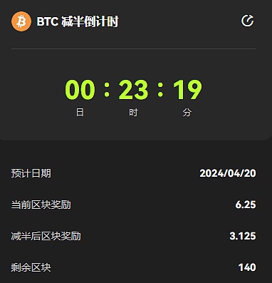又一个不眠夜:比特币第四次减半后何去何从