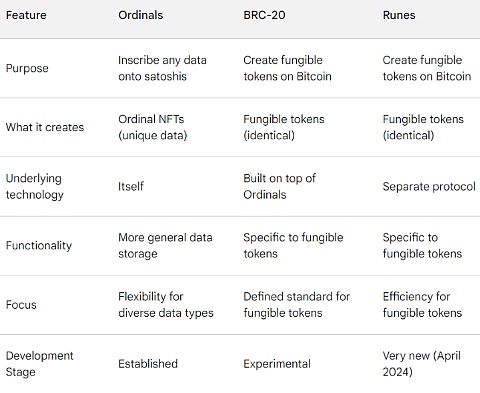 1713320834117852.png 又一个不眠夜:比特币第四次减半后何去何从