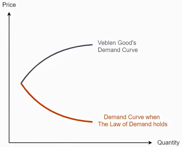Zee Prime Capital:区块空间经济学视角下的Layer2(3,4)解析