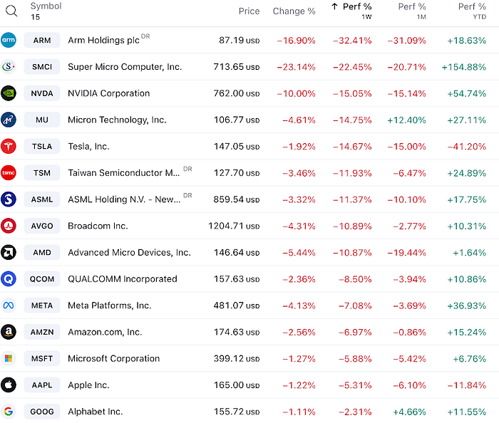 LD Capital：税季创纪录撤资调仓 地缘风险渐熄 减半反身性是否发生