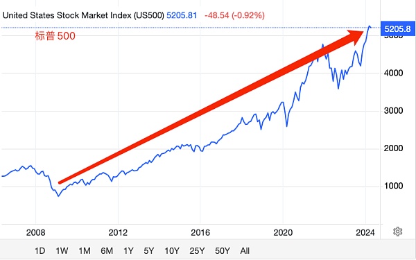 金融战胜美国 比特币为何较黄金更胜一筹