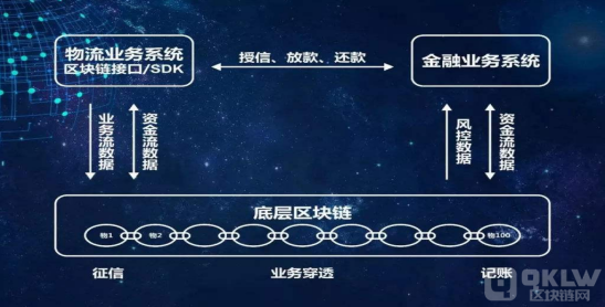 web3时代下区块链技术的应用场景