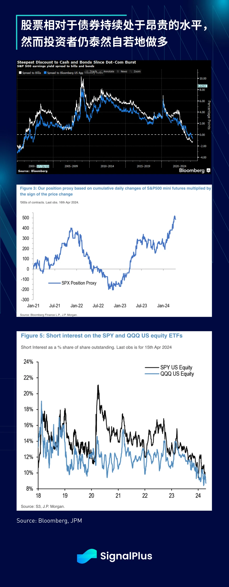 SignalPlus宏观分析(20240423):美股市场静待企业财报数据