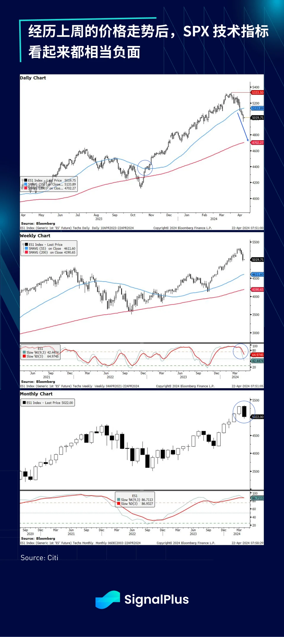 SignalPlus宏观分析(20240423):美股市场静待企业财报数据