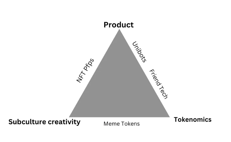 技术基础设施项目如何打造生态的「Meta」?
