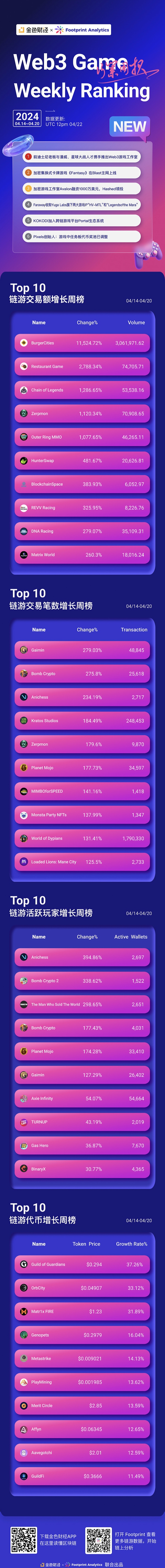 Web3 游戏周报(4.14-4.20)