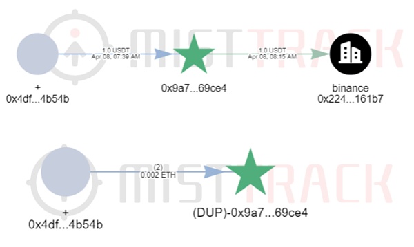 揭秘新型骗局:恶意修改 RPC 节点链接骗取资产