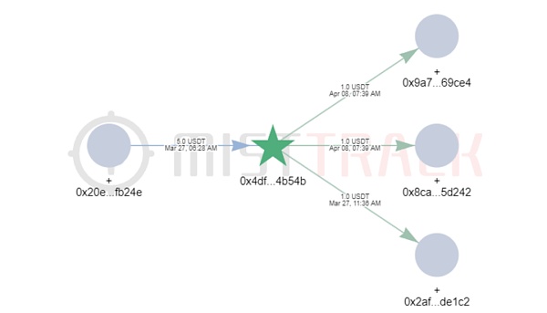 揭秘新型骗局:恶意修改 RPC 节点链接骗取资产