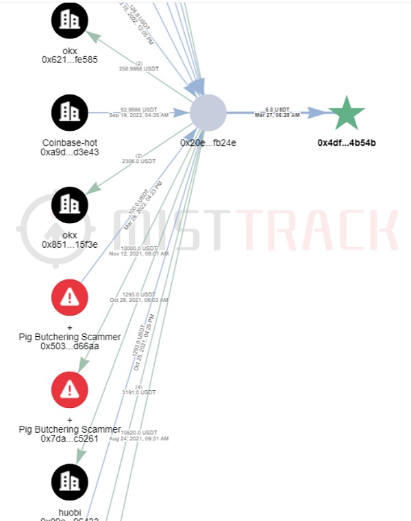 揭秘新型骗局:恶意修改 RPC 节点链接骗取资产