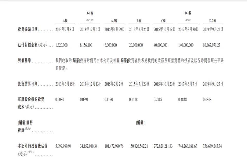 总市值近45亿港币，AIGC第一股出门问问流血上市！首日破发开跌超21%